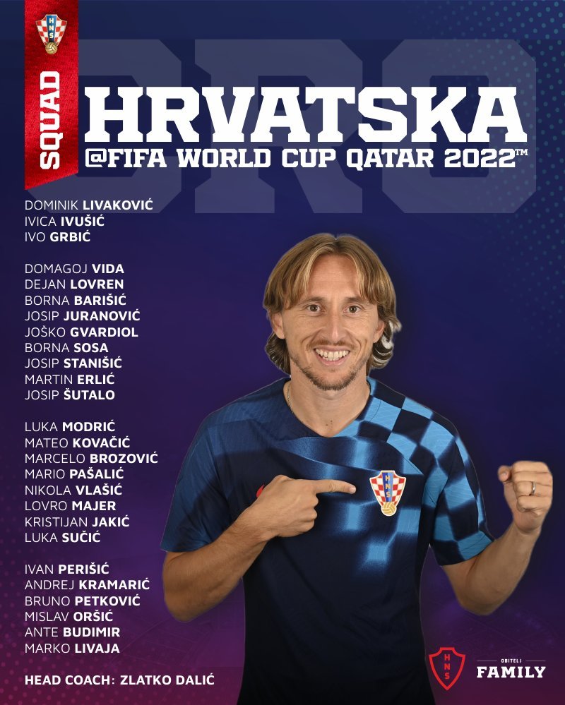 El seleccionado de Croacia, actual subcampeón del mundo y que tiene como entrenador a Zlatko Dalik, dio hoy a conocer los 26 futbolistas que concurrirán al Mundial de Qatar 2022 con el astro del Real Madrid Luka Modric como estandarte.
