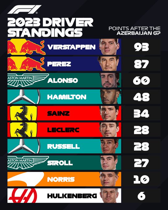 Fernando Alonso, de Aston Martin, confía en volver a repetir la buena carrera realizada en Azerbaiyán donde se ubicó en cuarto lugar