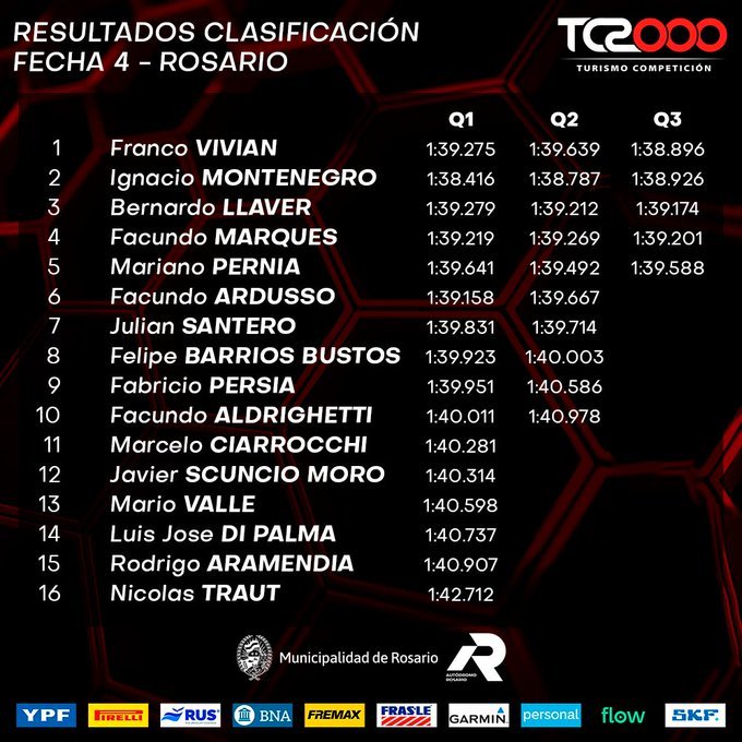 Franco Vivian fue el más rápido en la clasificación del TC2000 en Rosario