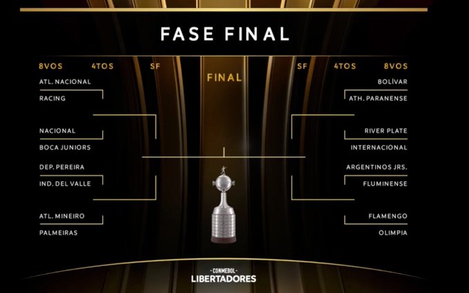 Boca-Nacional de Uruguay y River-Inter de Brasil, en los octavos de la Libertadores