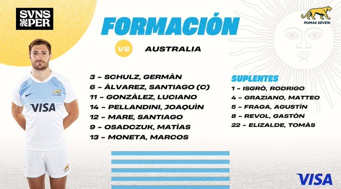 Los Pumas 7's se consagraron campeones del Seven de Perth