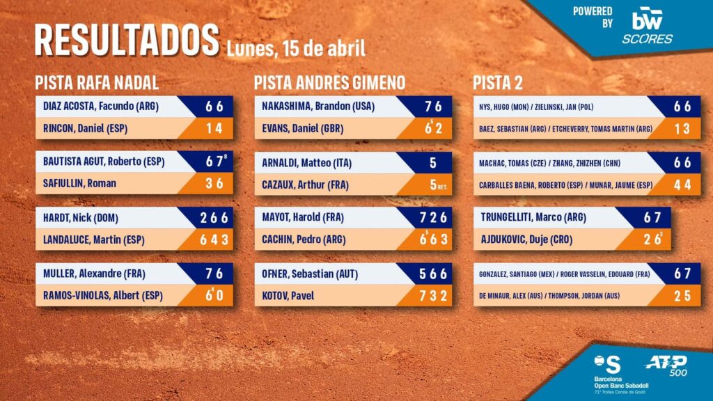 Díaz Acosta y Trungelliti se dan un gustazo Barcelona