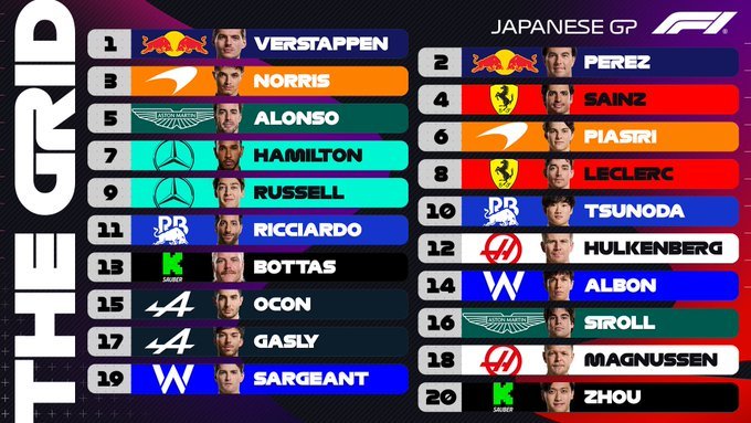 Max Verstappen domina la clasificación en Suzuka
