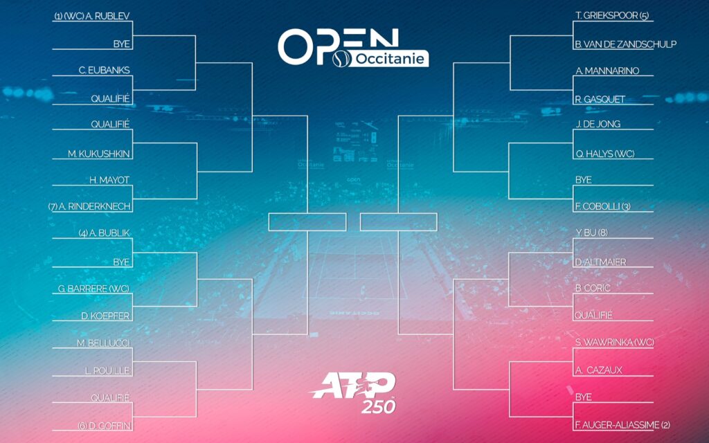 Previa del Open Occitanie: El ATP Tour desembarca en Montpellier