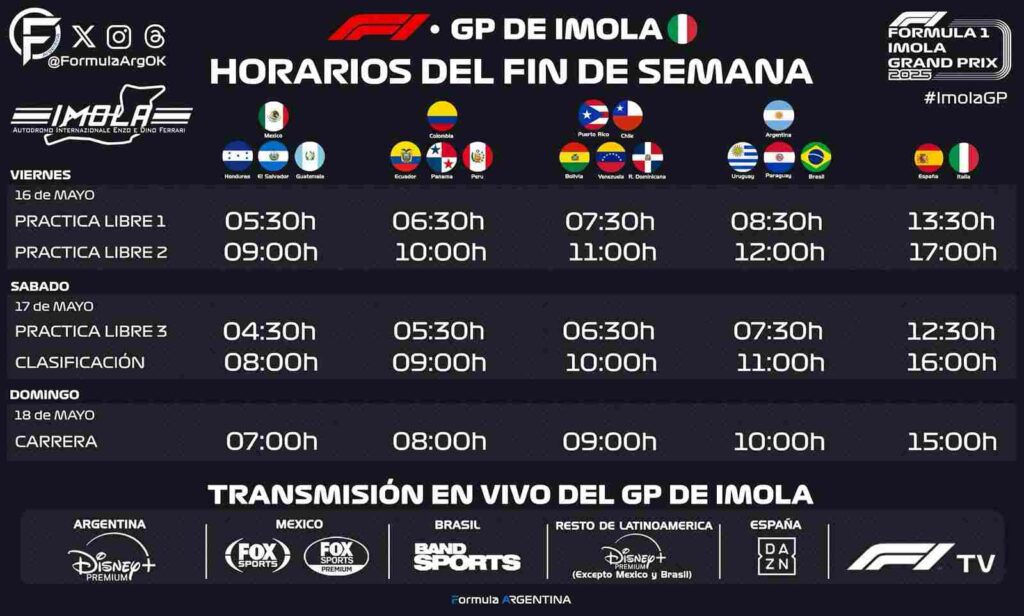 Franco Colapinto vuelve a la F1 en Imola: fecha, equipo y todos los detalles de su regreso