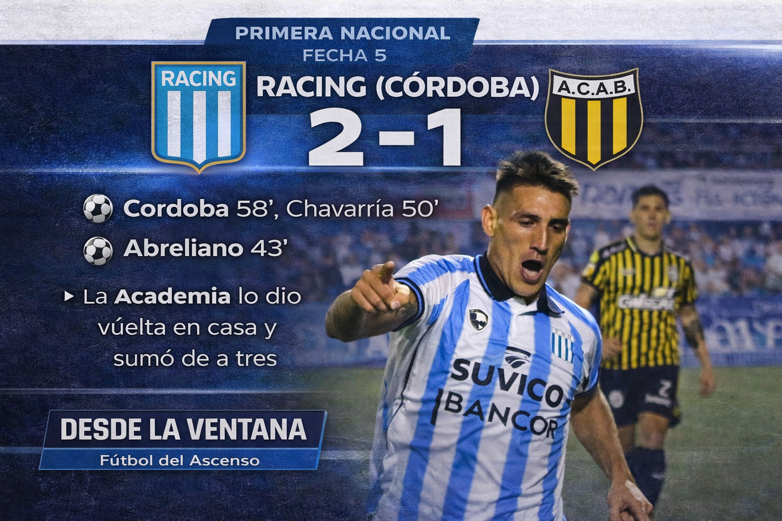 Racing de Córdoba remontó y derrotó 2-1 a Almirante Brown en la Primera Nacional con goles de Chavarría y Córdoba en el Miguel Sancho.