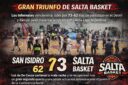 Salta Basket derrotó 73-62 al puntero San Isidro en el Delmi y volvió al triunfo en la Liga Argentina tras cuatro derrotas consecutivas.