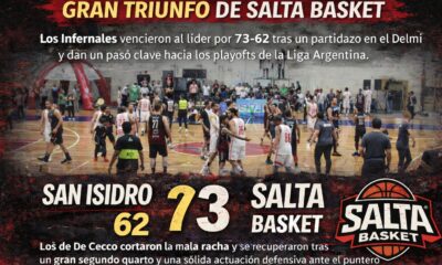 Salta Basket derrotó 73-62 al puntero San Isidro en el Delmi y volvió al triunfo en la Liga Argentina tras cuatro derrotas consecutivas.