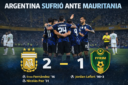 Argentina venció 2-1 a Mauritania en La Bombonera, pero dejó una imagen preocupante en su preparación para el Mundial 2026.