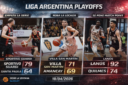 Lanús quedó a un paso, Villa San Martín robó la localía y Suardi empató su serie en una jornada clave de los playoffs de la Liga Argentina.