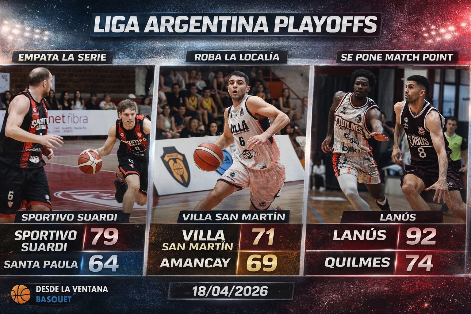 Lanús quedó a un paso, Villa San Martín robó la localía y Suardi empató su serie en una jornada clave de los playoffs de la Liga Argentina.