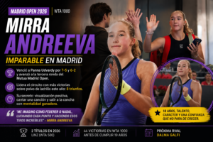 Mirra Andreeva atraviesa un gran presente en el circuito WTA: ganó en Madrid, suma una gran racha sobre polvo de ladrillo