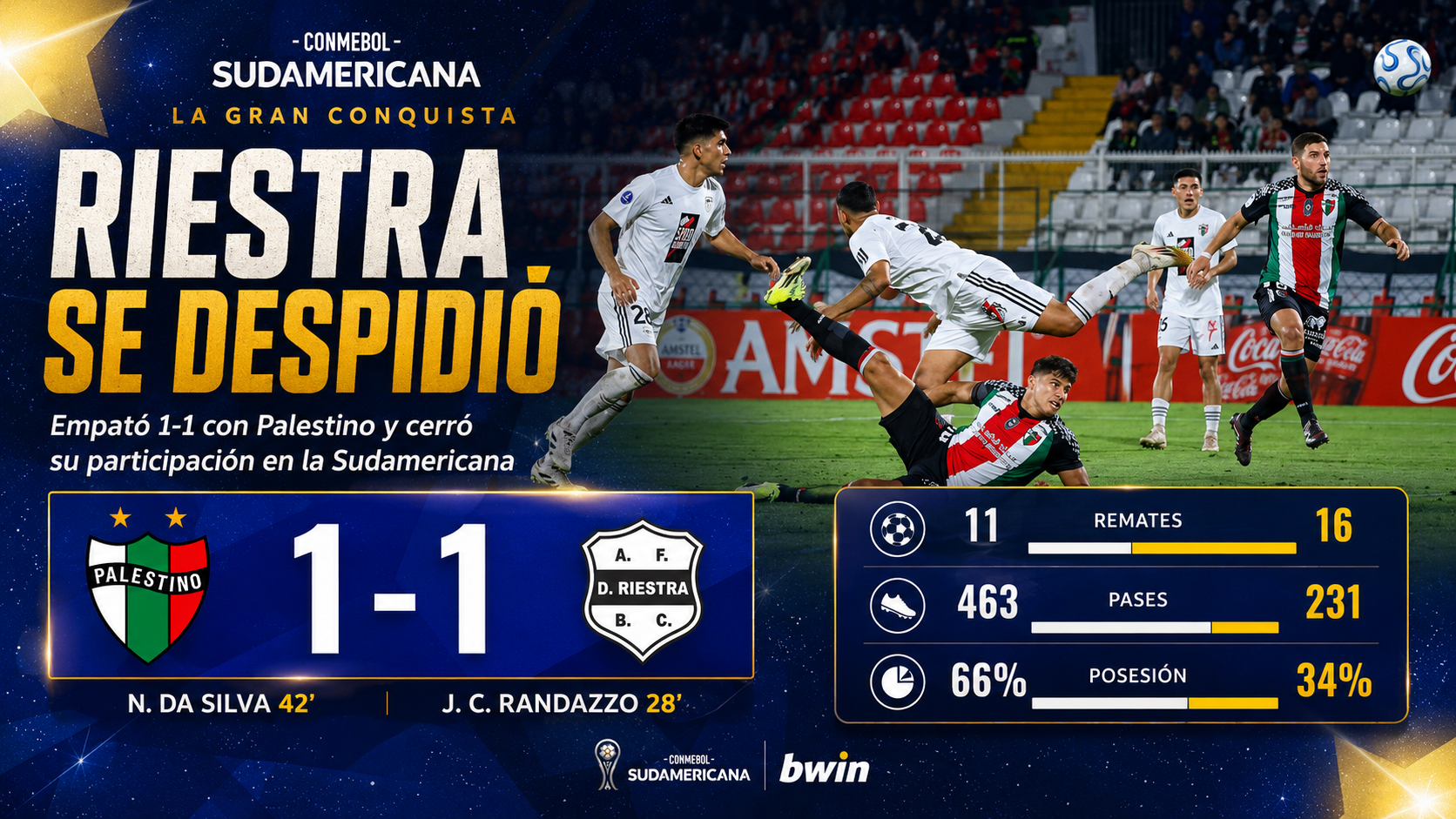 Deportivo Riestra cerró su primera experiencia internacional con un empate 1-1 ante Palestino en Chile. Juan Cruz Randazzo marcó para el Malevo, que terminó tercero del Grupo F con 5 puntos y se despidió de la CONMEBOL Sudamericana.