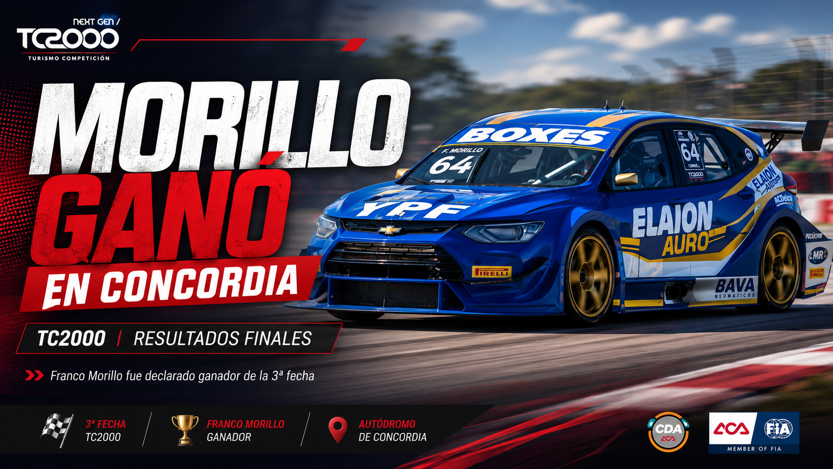 Franco Morillo fue declarado ganador de la tercera fecha del TC2000 en Concordia tras la exclusión de Ciarrocchi. Resultado final