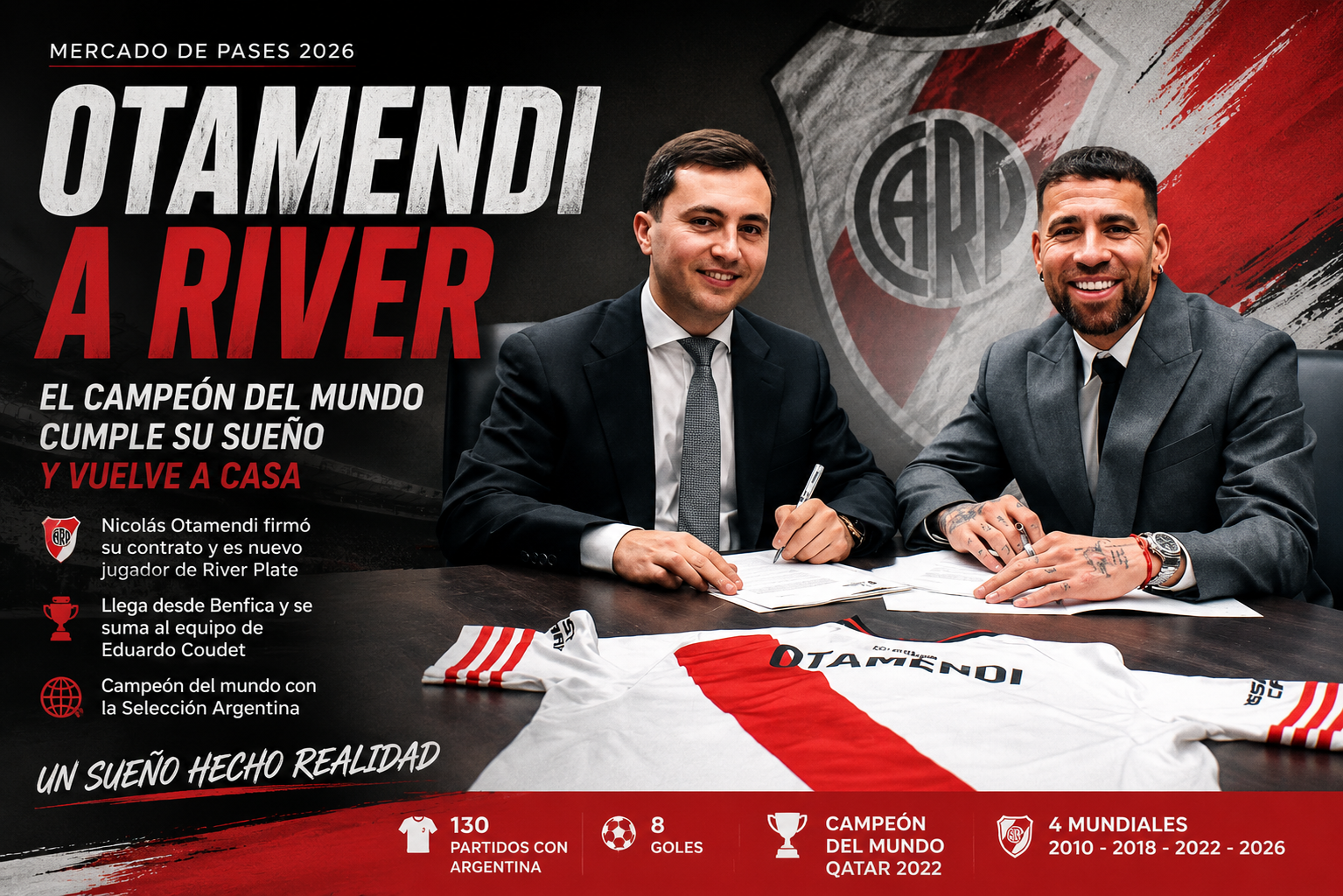 Nicolás Otamendi firmó con River, llega desde Benfica y cumplirá el sueño de jugar en el club del que es hincha.