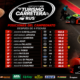 Jonatan Castellano llega como líder del campeonato del Turismo Carretera a Termas de Río Hondo. El piloto de Dodge suma 132,5 puntos