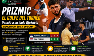 Dino Prizmic en Roma venció a Novak Djokovic por 2-6, 6-2 y 6-4, avanzó a tercera ronda y emocionó con su admiración por Nole.