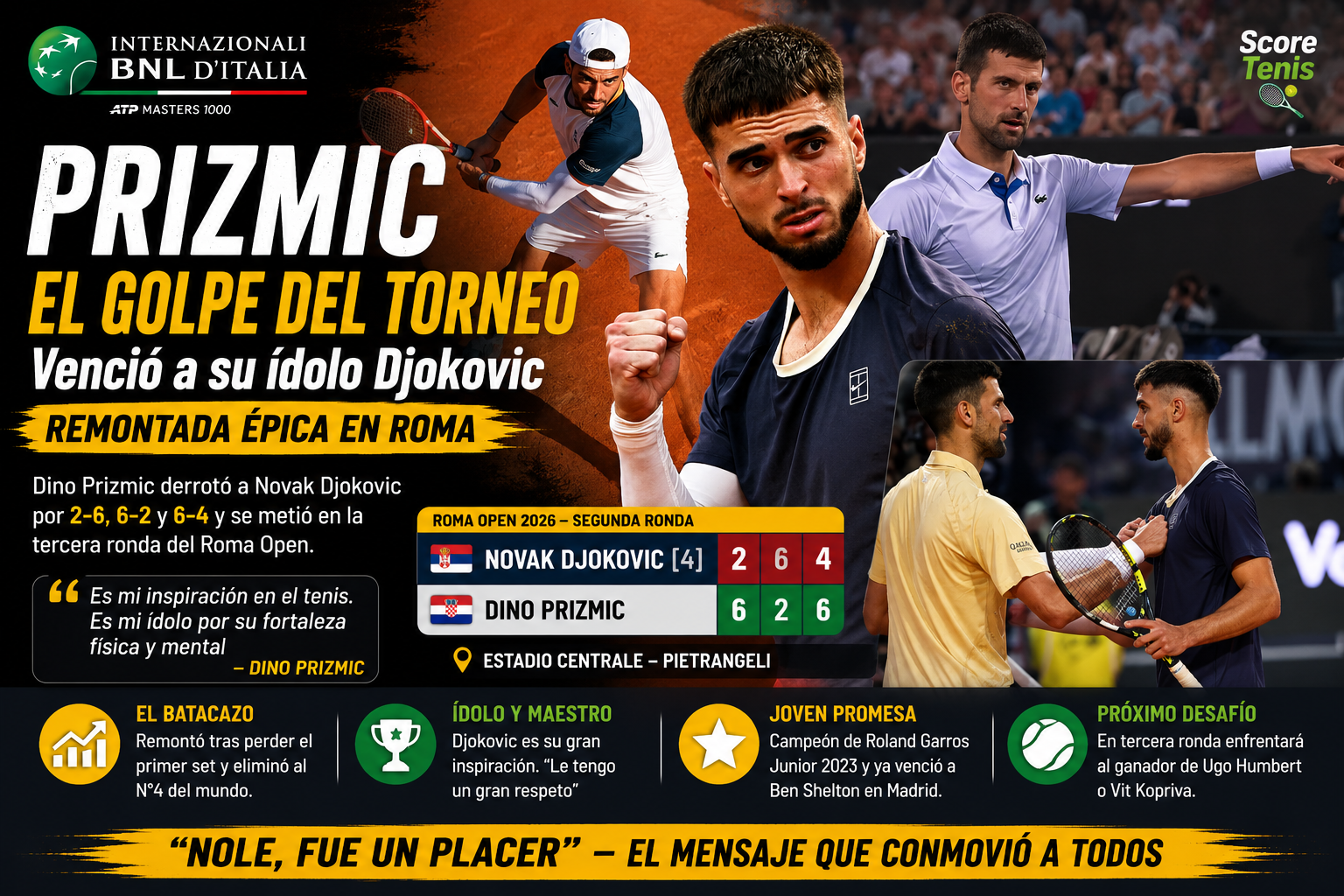 Dino Prizmic en Roma venció a Novak Djokovic por 2-6, 6-2 y 6-4, avanzó a tercera ronda y emocionó con su admiración por Nole.