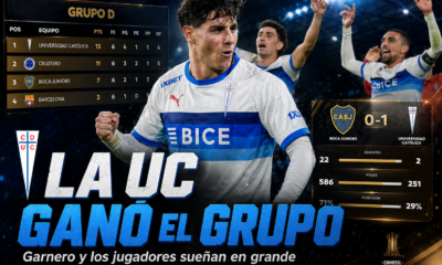 Universidad Católica ganó el Grupo D de la Copa Libertadores tras vencer a Boca en La Bombonera. Garnero, Zampedri, Montes y Valencia