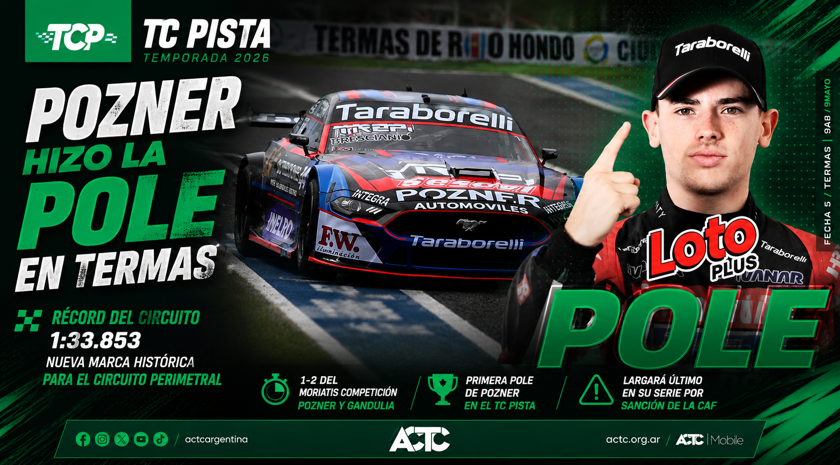 Pozner logró la pole del TC Pista en Termas con récord incluido. El piloto del Moriatis Competición fue el más rápido de la clasificación