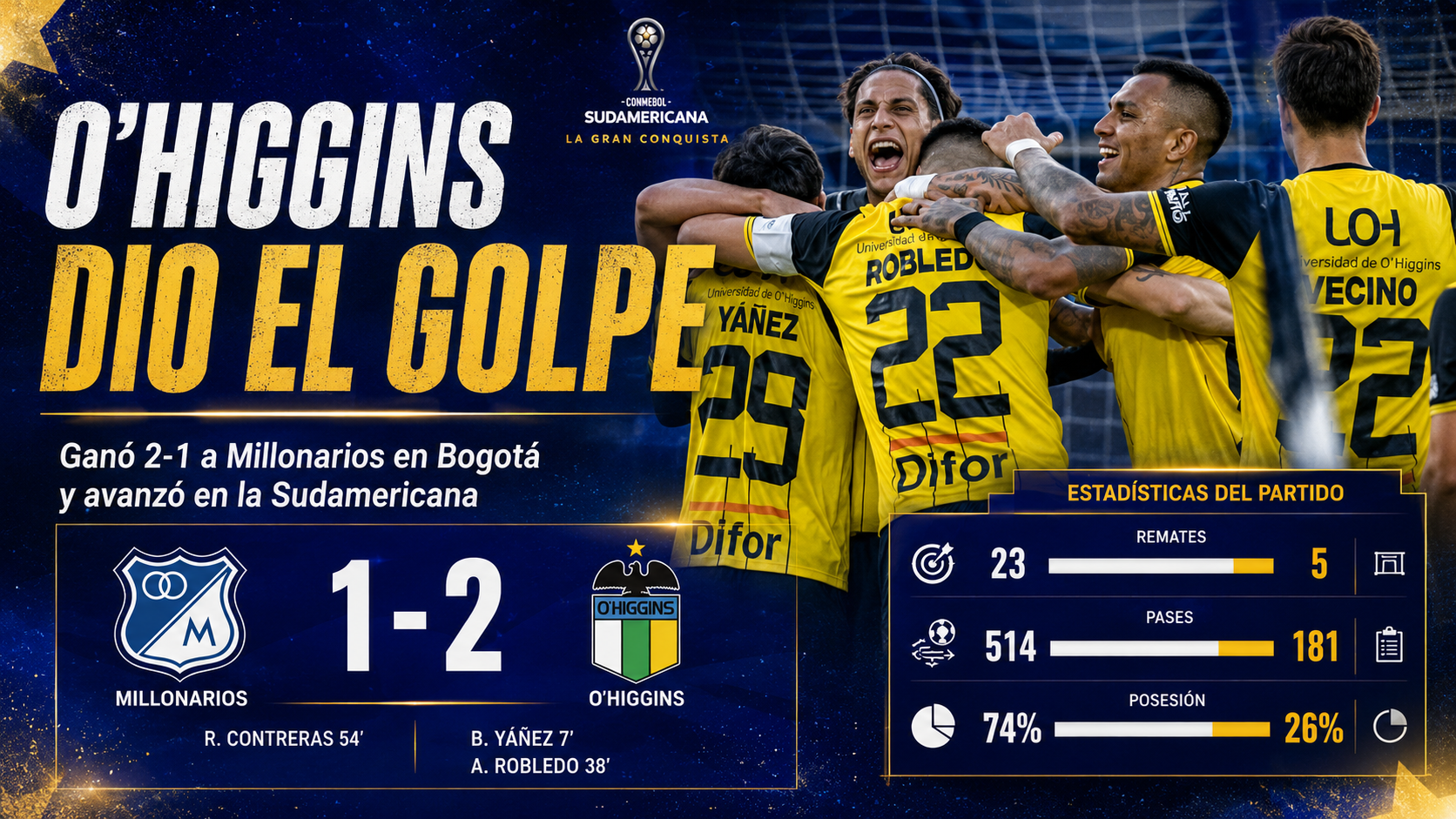 O’Higgins venció 2-1 a Millonarios en Bogotá por la CONMEBOL Sudamericana. El equipo chileno ganó con goles de Yáñez y Robledo