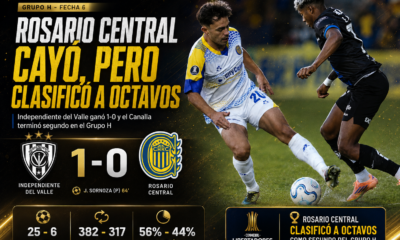 Rosario Central perdió 1-0 ante Independiente del Valle en Ecuador, pero se clasificó a octavos de final de la Copa Libertadores