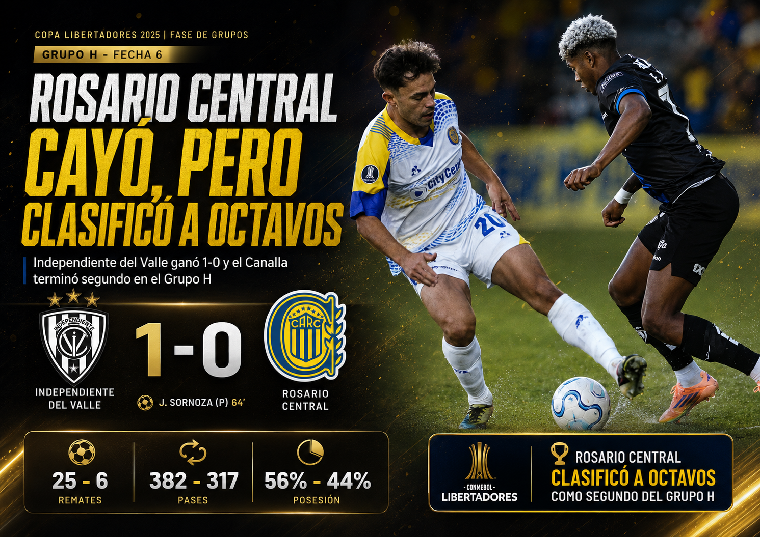 Rosario Central perdió 1-0 ante Independiente del Valle en Ecuador, pero se clasificó a octavos de final de la Copa Libertadores