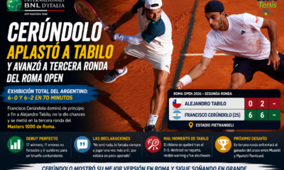 Francisco Cerúndolo en Roma venció a Alejandro Tabilo por 6-0 y 6-2, avanzó a tercera ronda y analizó su gran debut.