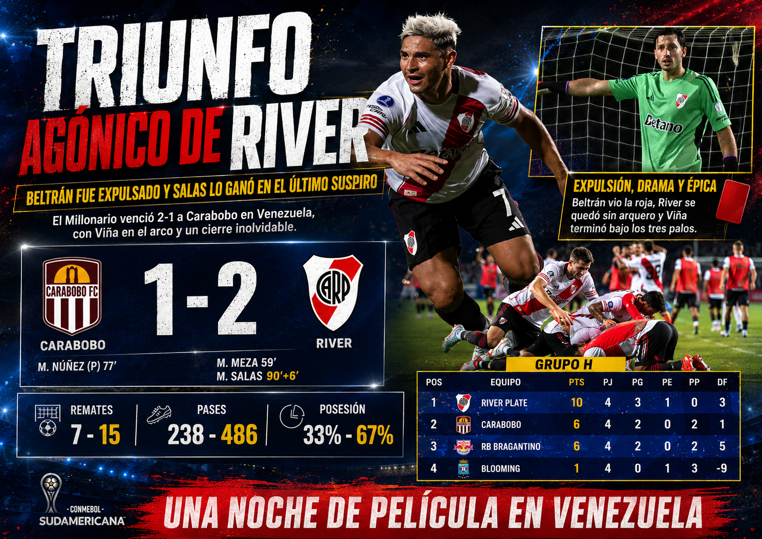 River le ganó 2-1 a Carabobo en Venezuela por la Copa Sudamericana 2026, con Viña en el arco tras la expulsión de Beltrán y un gol agónico