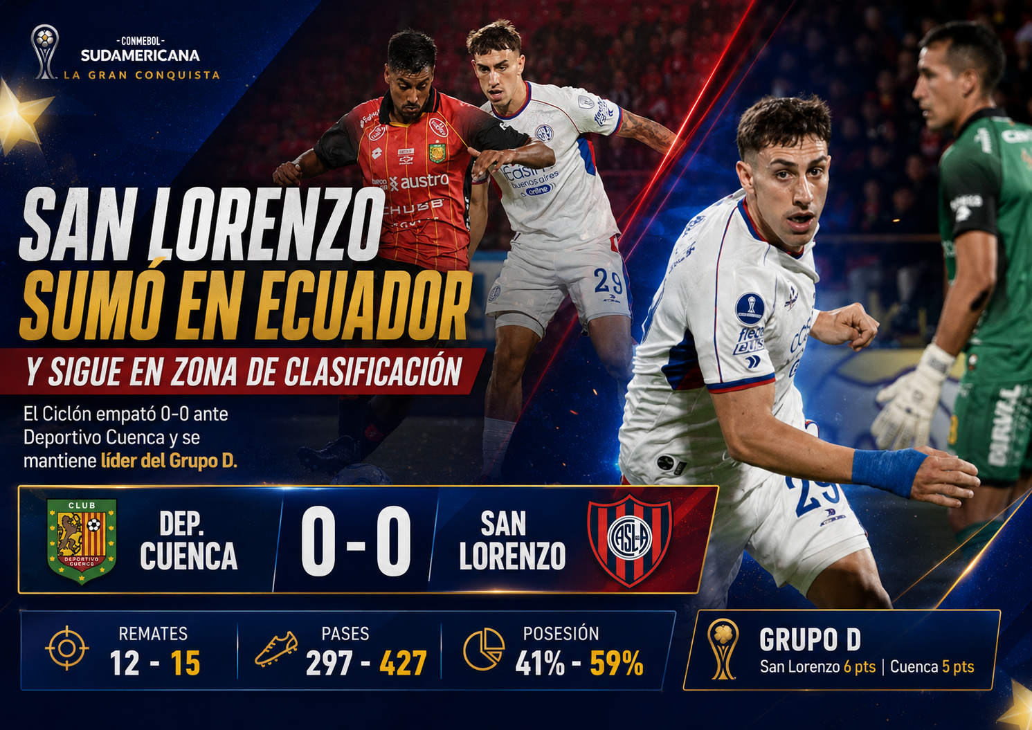 San Lorenzo igualó 0-0 ante Deportivo Cuenca en Ecuador por la Copa Sudamericana 2026 y se mantiene como líder del Grupo D.