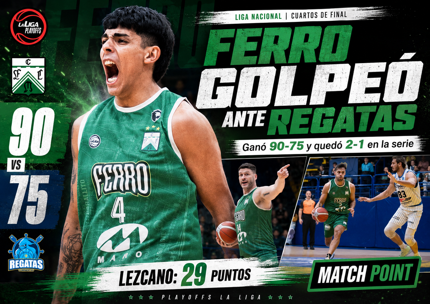 Ferro Carril Oeste venció 90-75 a Regatas en el Juego 3 de los cuartos de final de la Liga Nacional y quedó 2-1 arriba en la serie.