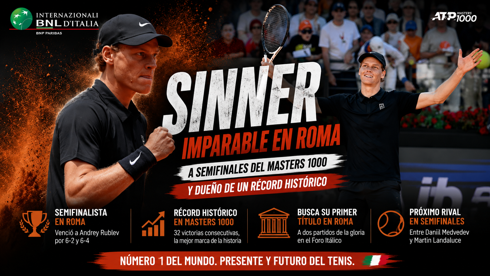 Jannik Sinner en Roma venció a Andrey Rublev por 6-2 y 6-4, avanzó a semifinales y logró un récord histórico en Masters 1000.