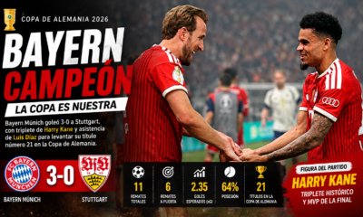 Bayern Múnich campeón Copa Alemania tras golear 3-0 a Stuttgart con triplete histórico de Harry Kane.