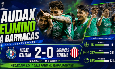 Audax Italiano venció 2-0 a Barracas Central por la Copa Sudamericana 2026 y eliminó al Guapo del Grupo G. Crónica, análisis y estadísticas.