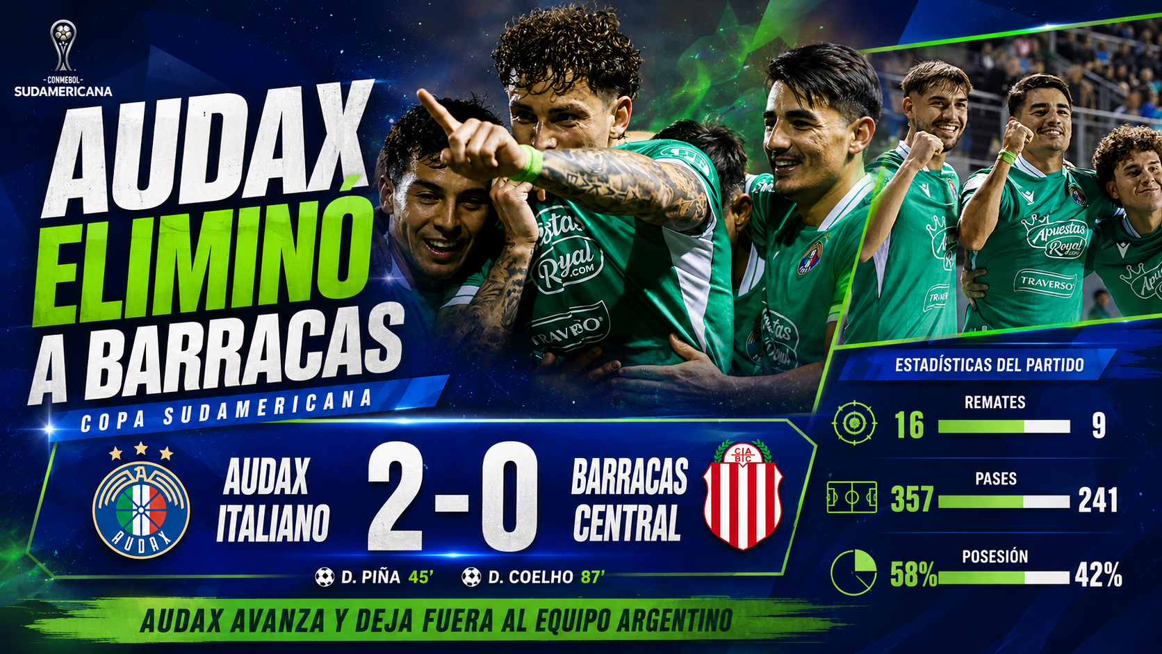 Audax Italiano venció 2-0 a Barracas Central por la Copa Sudamericana 2026 y eliminó al Guapo del Grupo G. Crónica, análisis y estadísticas.