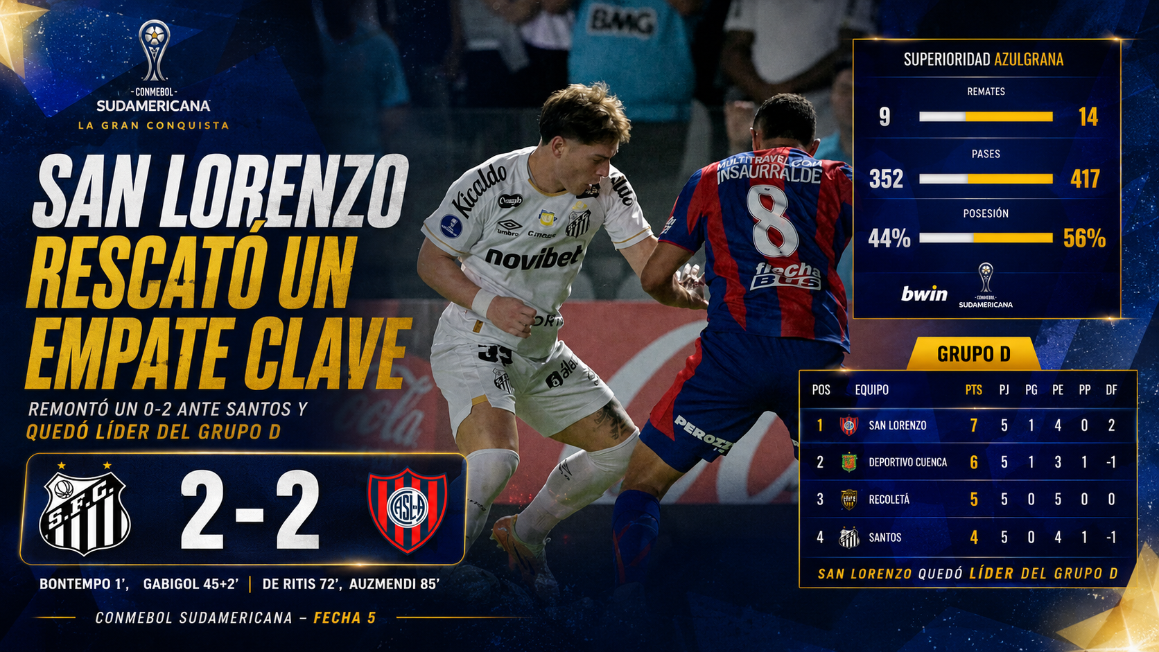 San Lorenzo remontó un 0-2 ante Santos en Brasil y quedó muy cerca de avanzar en la CONMEBOL Sudamericana.