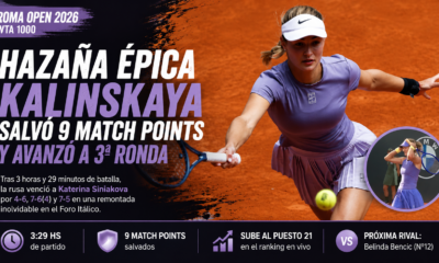 Kalinskaya Roma Open: la rusa salvó nueve match points, venció a Siniakova y avanzó a tercera ronda del WTA 1000.