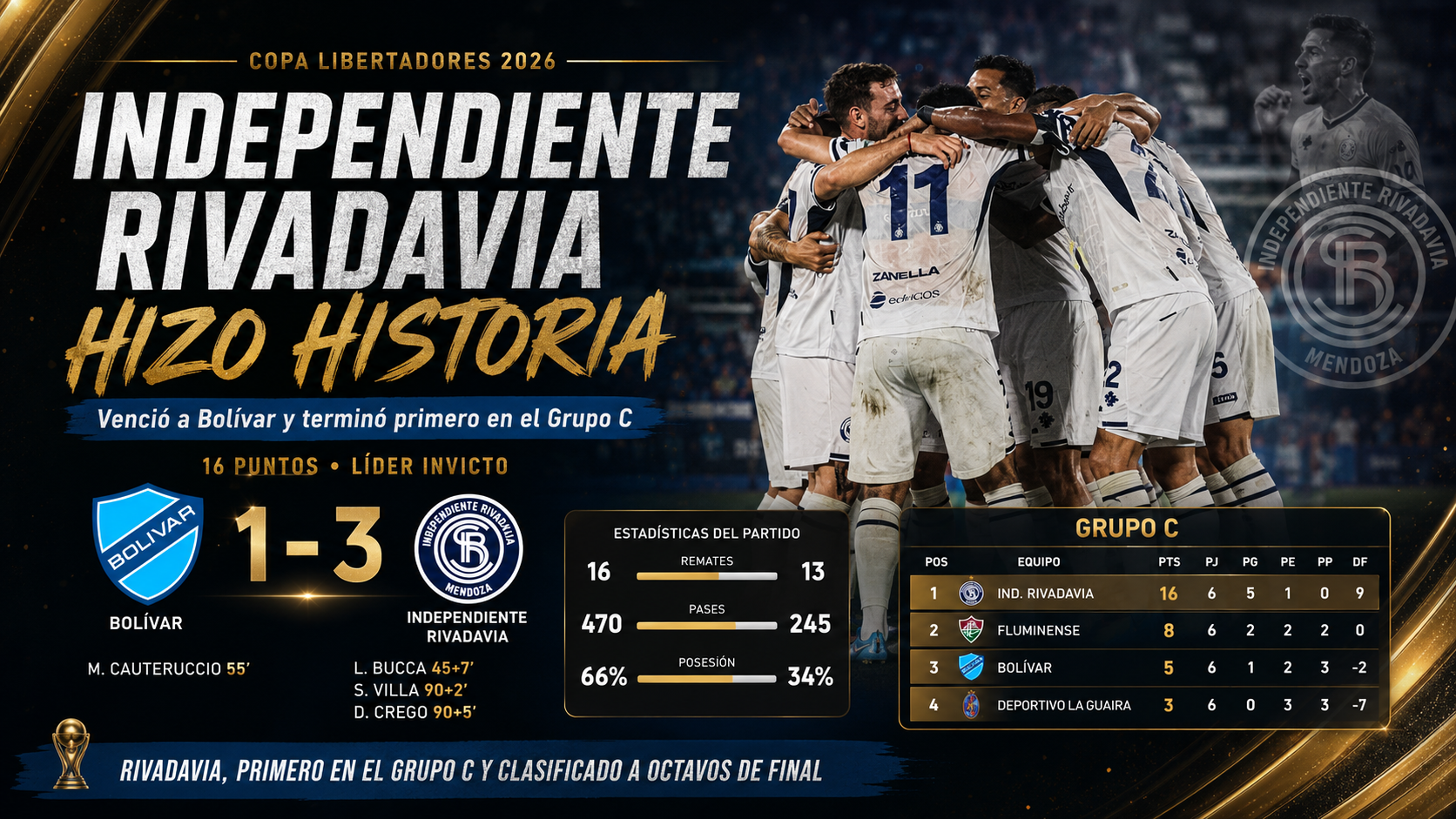 Independiente Rivadavia venció 3-1 a Bolívar, terminó primero e invicto en su grupo y cerró una fase histórica en la Copa Libertadores.