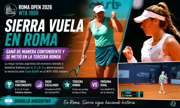 Solana Sierra derrotó con autoridad a Anhelina Kalínina y buscará revancha ante Coco Gauff en la tercera ronda del Roma Open.