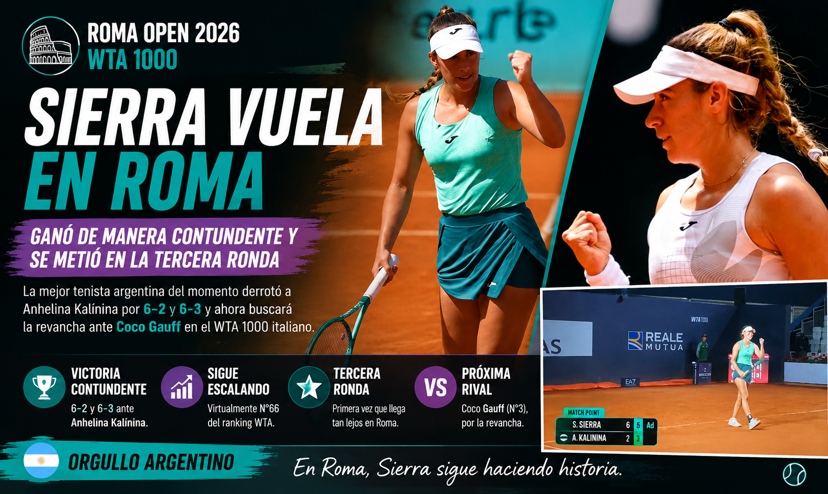 Solana Sierra derrotó con autoridad a Anhelina Kalínina y buscará revancha ante Coco Gauff en la tercera ronda del Roma Open.