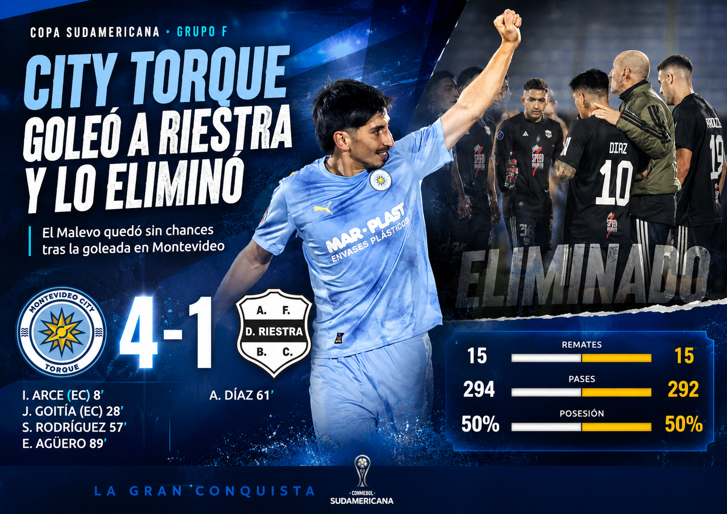 Montevideo City Torque goleó 4-1 a Deportivo Riestra en el Centenario por la Copa Sudamericana 2026 y dejó eliminado al equipo argentino.