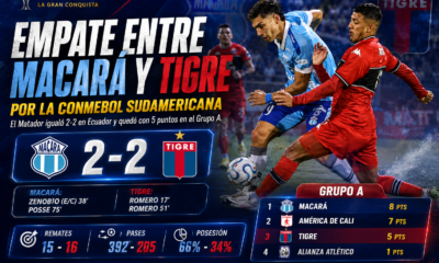 Tigre empató 2-2 ante Macará en Ecuador por la cuarta fecha de la Copa Sudamericana 2026. José Romero marcó un doblete para el Matador