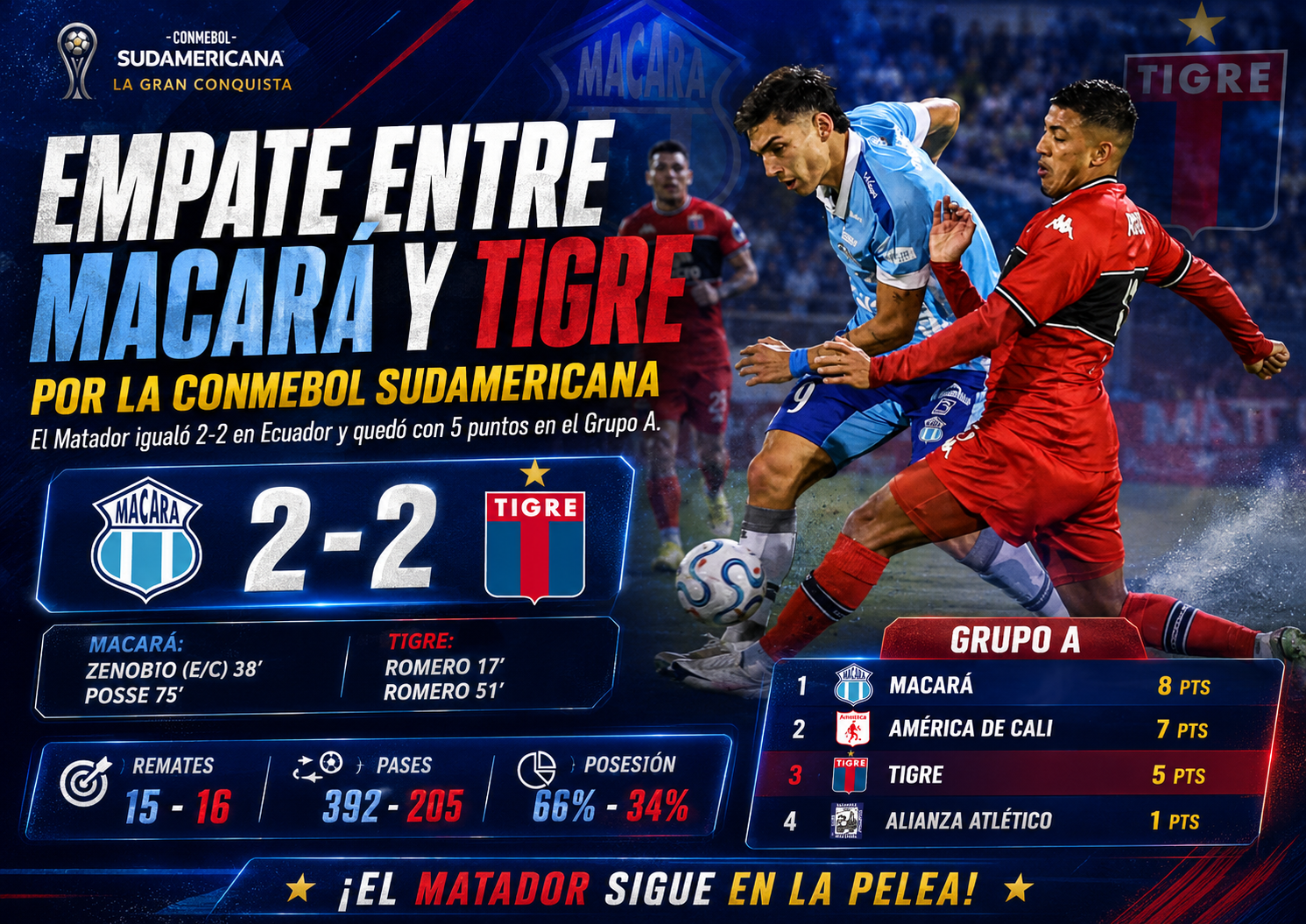 Tigre empató 2-2 ante Macará en Ecuador por la cuarta fecha de la Copa Sudamericana 2026. José Romero marcó un doblete para el Matador