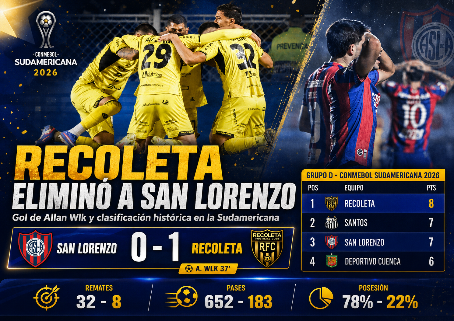 Recoleta venció 1-0 a San Lorenzo en el Nuevo Gasómetro, avanzó en la Sudamericana y dejó eliminado al Ciclón en el Grupo D.