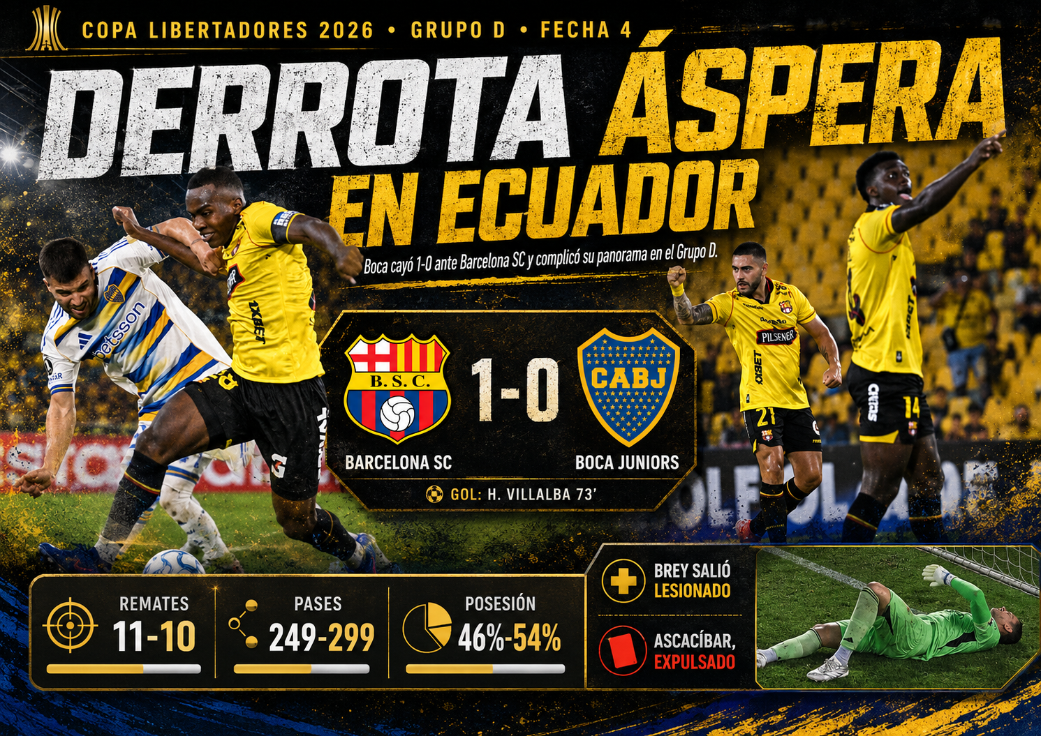 Boca perdió 1-0 ante Barcelona SC en Ecuador por la Copa Libertadores. El Xeneize sufrió expulsiones, la lesión de Brey