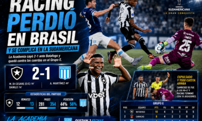 Racing perdió 2-1 ante Botafogo en Brasil por la Copa Sudamericana 2026 y quedó muy complicado en el Grupo E, a un paso de la eliminación