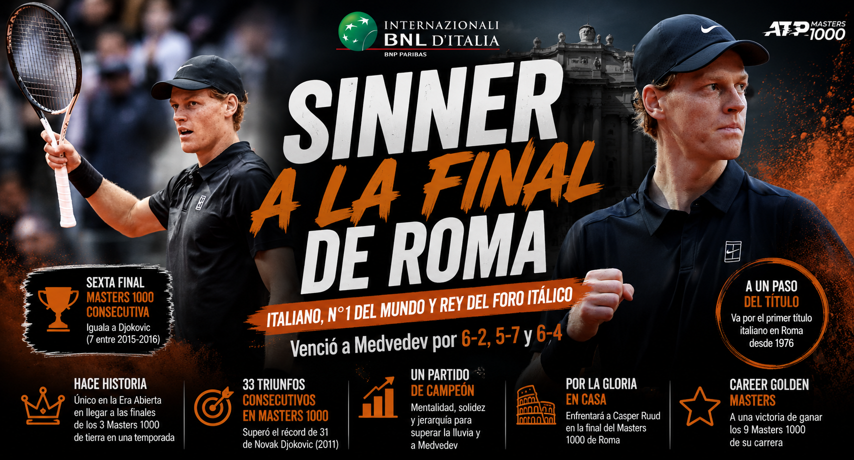 Jannik Sinner en Roma venció a Daniil Medvedev por 6-2, 5-7 y 6-4 y jugará la final del Masters 1000 ante Casper Ruud.