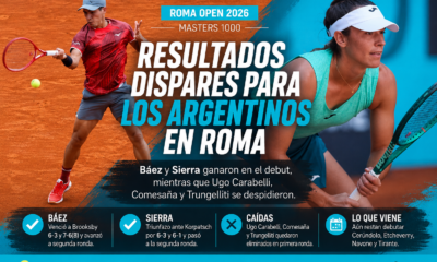 Resultados dispares para los argentinos en Roma: ganaron Báez y Sierra, pero cayeron Ugo Carabelli, Comesaña y Trungelliti.