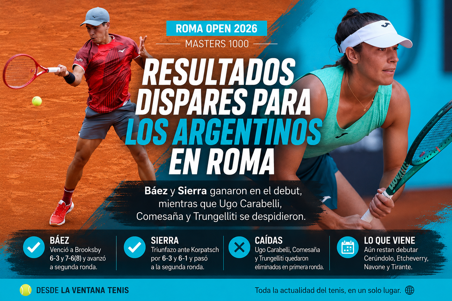 Resultados dispares para los argentinos en Roma: ganaron Báez y Sierra, pero cayeron Ugo Carabelli, Comesaña y Trungelliti.