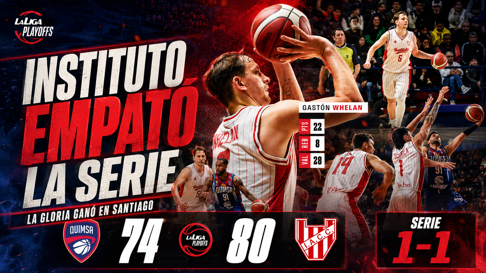 Instituto venció 80-74 a Quimsa en Santiago, igualó 1-1 la serie de cuartos de final de la Liga Nacional y llevó la definición a Córdoba.